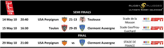 Top 14 Semi Finals